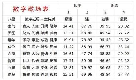 电话号码吉凶马来西亚|手机号码测吉凶：号码吉凶查询（81数理）